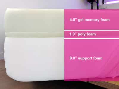 Nectar Premier Copper Foam Materials Nectar Premier Copper mattress materials