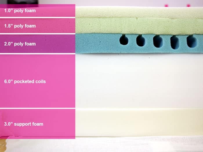 Casper Dream Max Hybrid Material Layers Casper Dream Max Hybrid Material Layers
