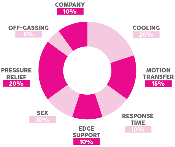 Performance Factors Gray Performance Testing Factors