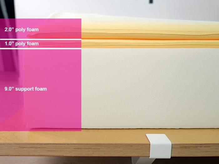 Vaya Foam Material Layers Vaya Foam Material Layers
